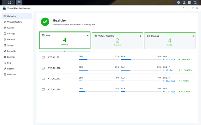 Synology