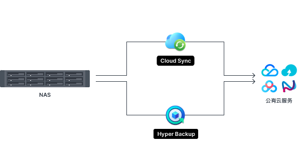 s2_enterprise_tocloud_cn