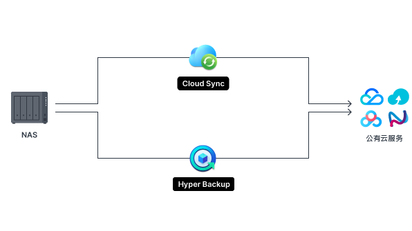 s2_home_tocloud_cn