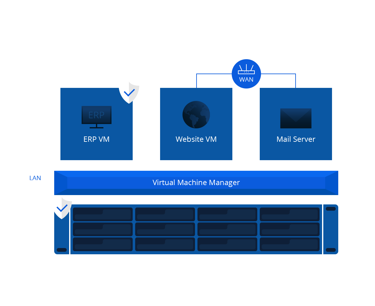 Virtual machine manager. Linux Server виртуальных машин. Виртуальные машины таблица. Legrand для виртуальных машин. 25 Менеджеры виртуальных машин..