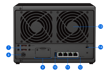 product DS1522plus back view photo