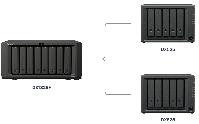 DS1825+ 在使用 20 TB 硬盘进行扩充后，可支持高达 360 TB 的原始容量