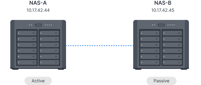 High-Availability 解决方案