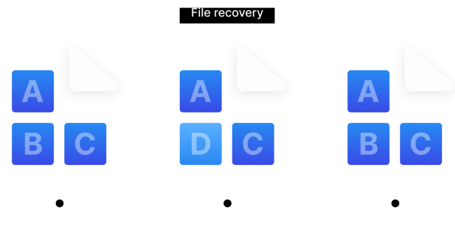 Btrfs：可用于数据保护的进阶文件系统