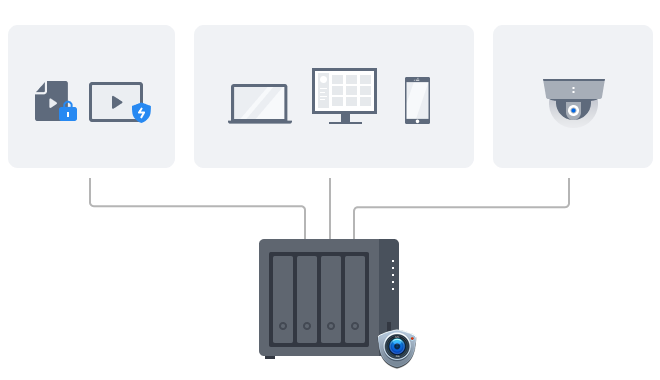展示 Synology 系统作为智能监控解决方案中心的图像。