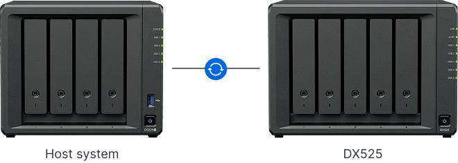 DiskStation 备份到 DX525 扩展单元的简单示例。