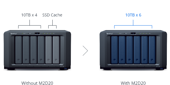 释放主硬盘插槽以用于数据存储。