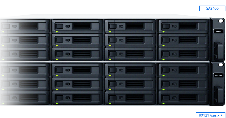 12 槽式 3.5 吋/2.5 吋 SAS/SATA 扩展