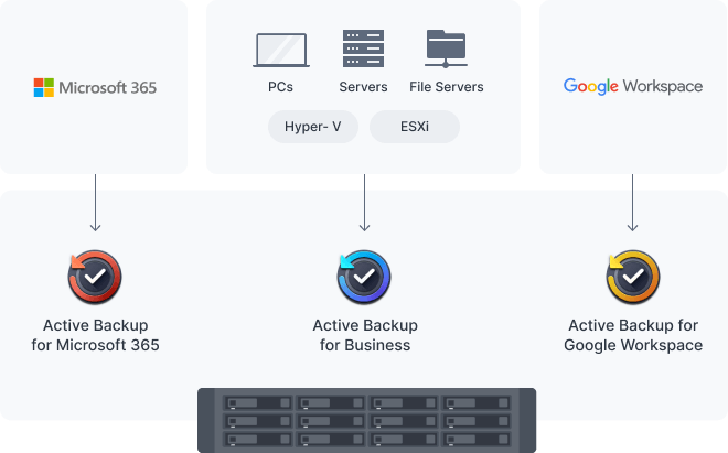 备份计算机、服务器、SaaS 帐号和虚拟机