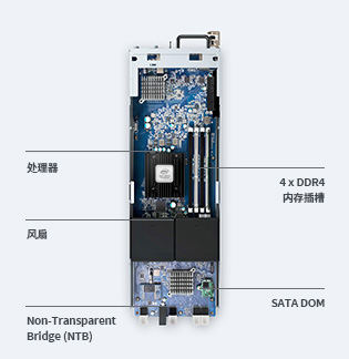dual_rwd parts image